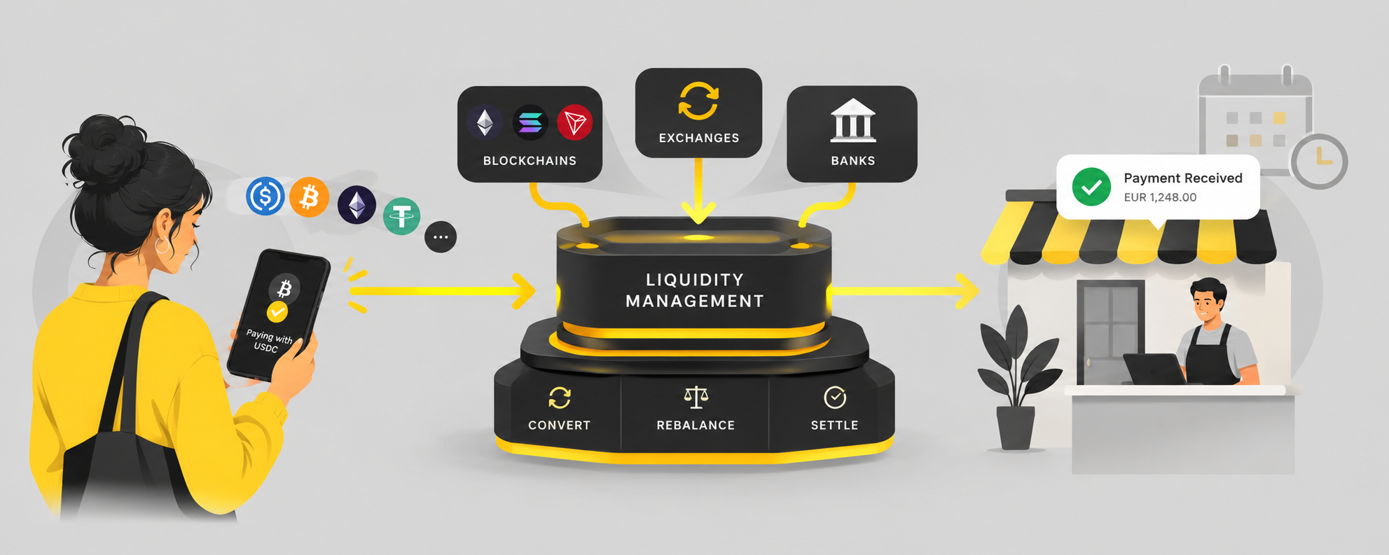 Crypto Checkout Looks Easy. The Liquidity Behind It Isn’t.