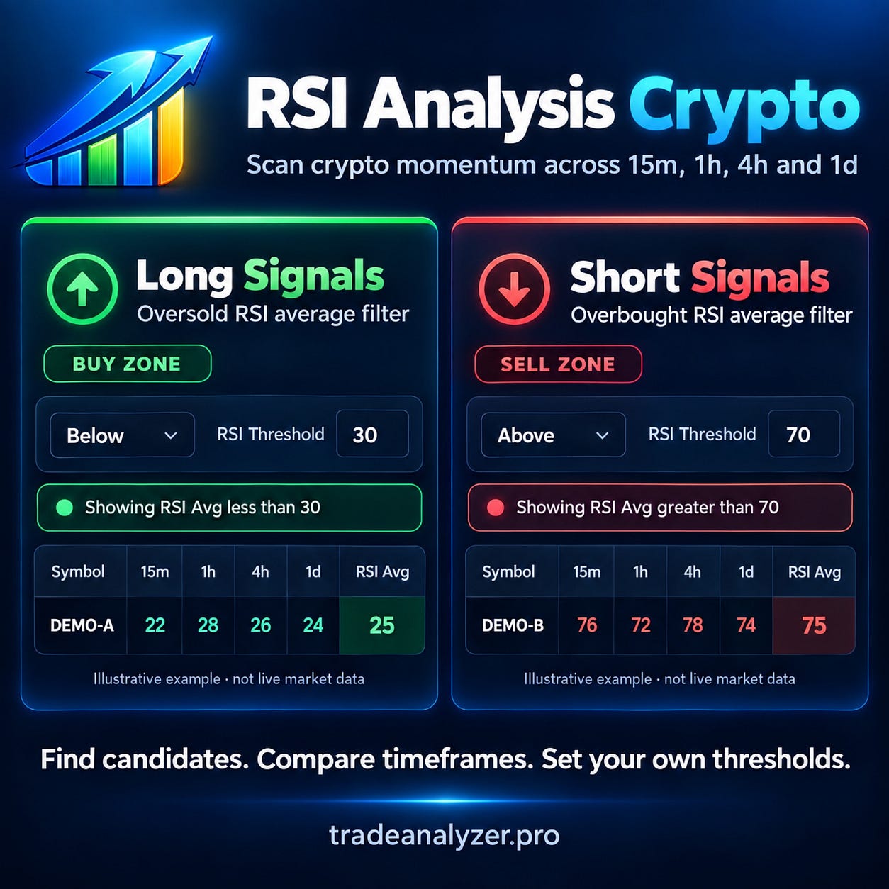Crypto RSI Screening: Why One Timeframe Is Not Enough