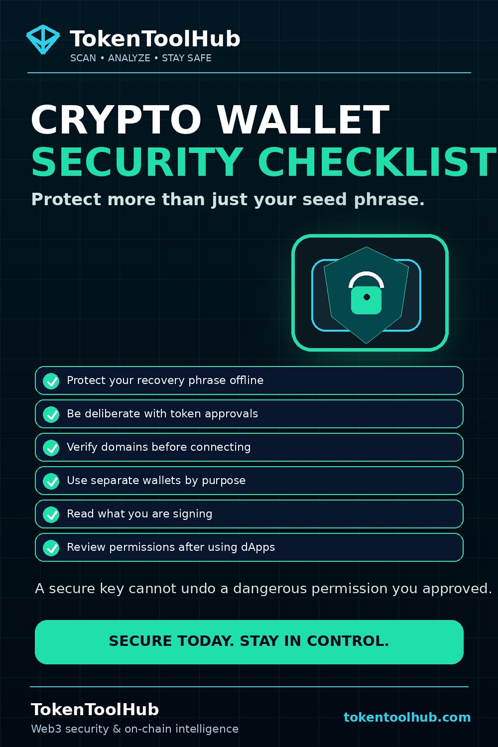 Crypto Wallet Security in 2026: A Practical Checklist Before You Connect, Approve or Sign