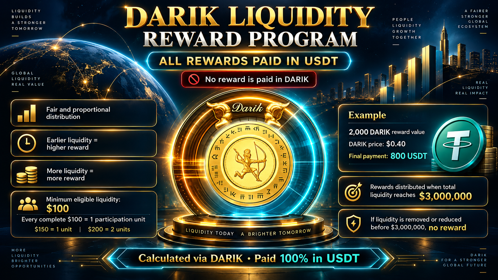 DARIK Announces USDT-Based Liquidity Reward Distribution as $3 Million Milestone Approaches