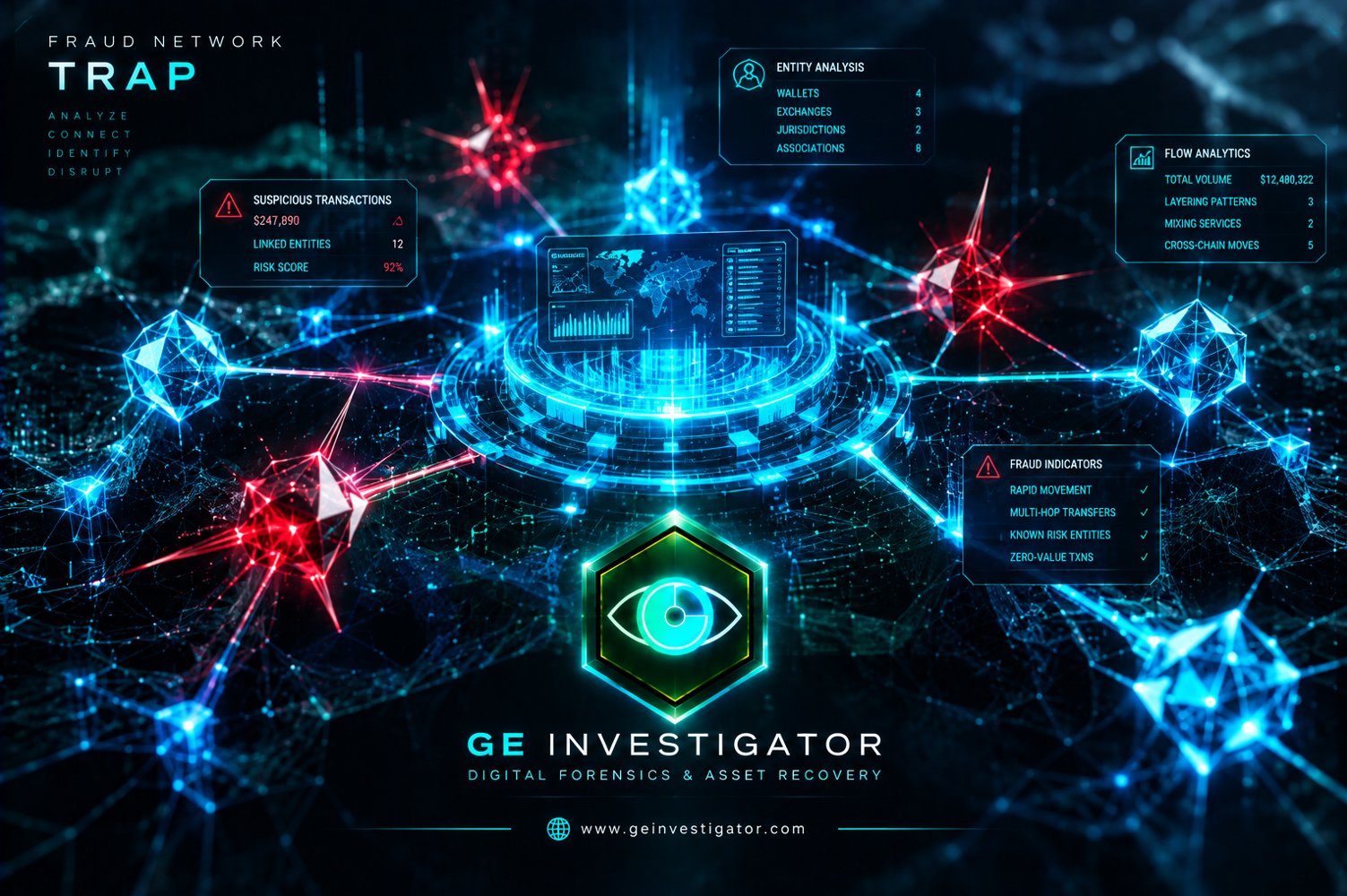 De-Anonymizing the Blockchain: How On-Chain Tracing Exposes Illicit Asset Flows