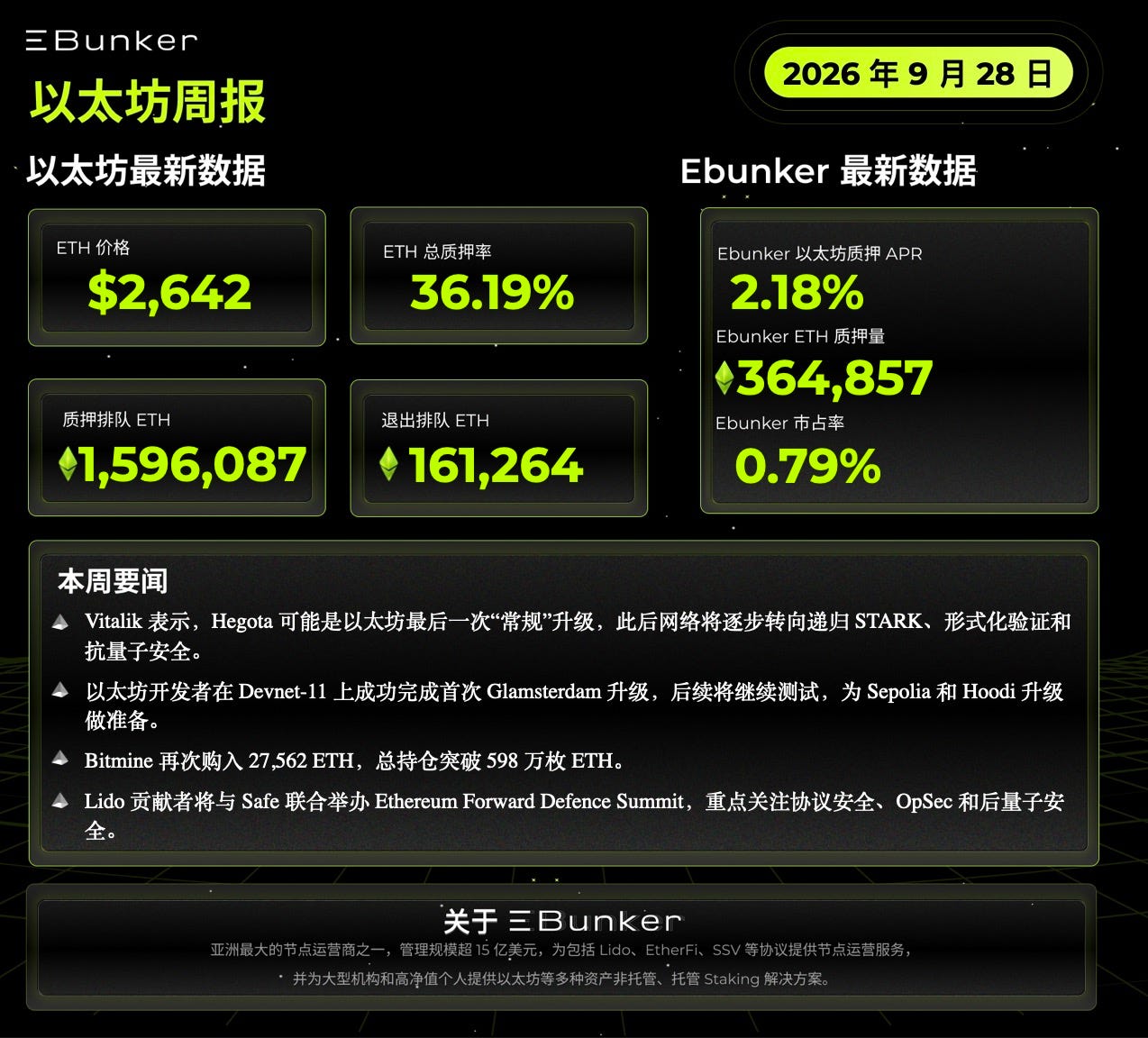 以太坊质押周报 2026年9月28日