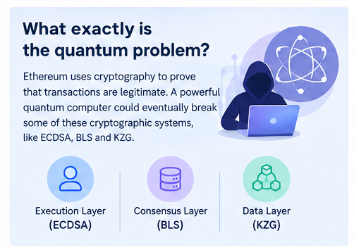 Ethereum Has a Quantum Problem. It Now Has a Deadline Too.