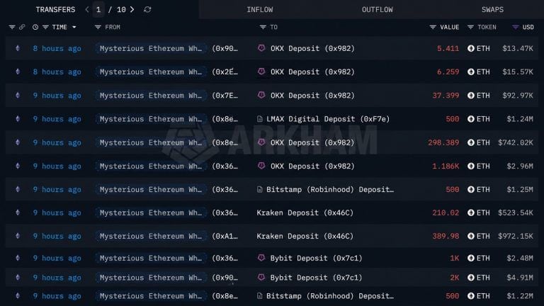 Ethereum Price Holds Firm as Mystery Whale Dumps 167,855 ETH