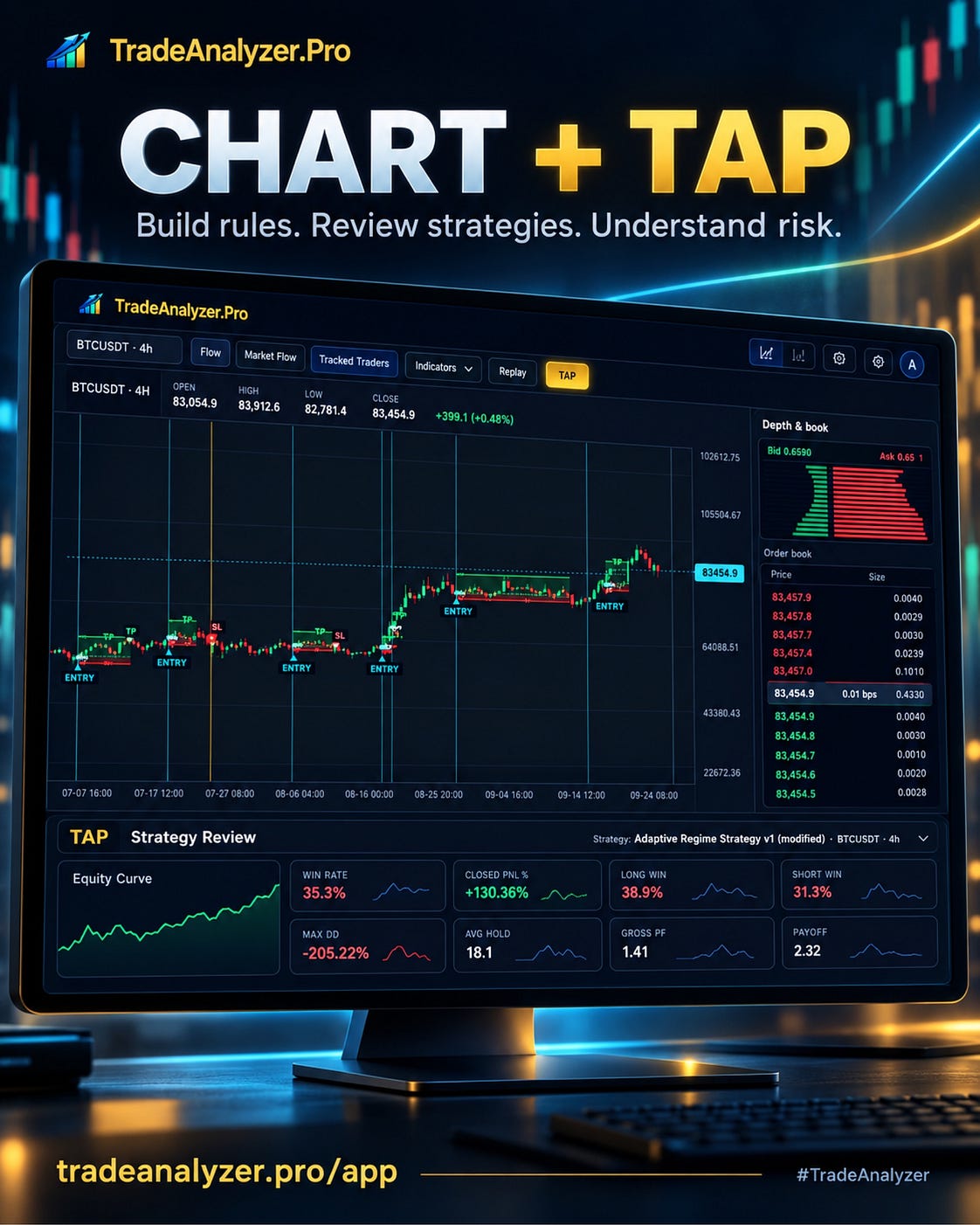 From Chart Idea to Strategy Review: Exploring Chart and TAP in TradeAnalyzer.Pro