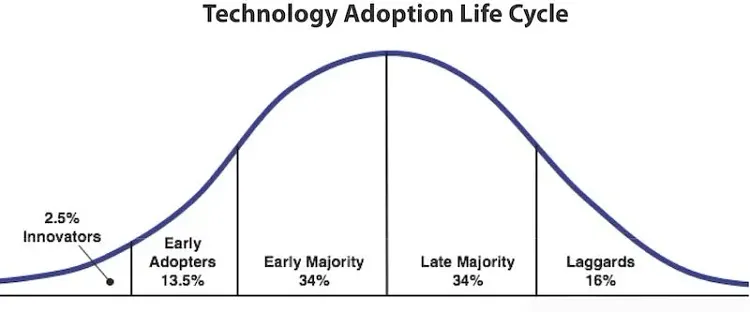 From Gold to Data: The Changing Architecture of Economic Value