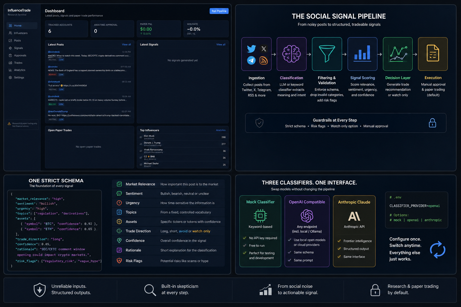 From Tweet to Trade: A Social-Signal Pipeline for Crypto