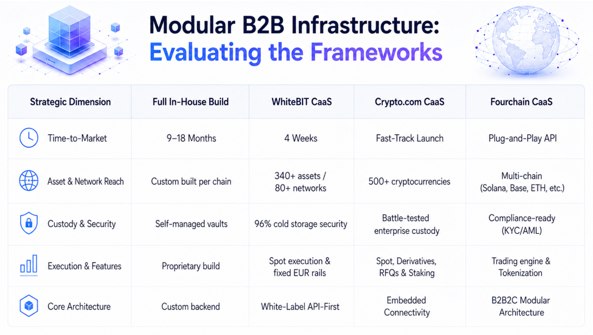 Full-Stack Control vs. Iteration Speed: Which Compounds Faster?