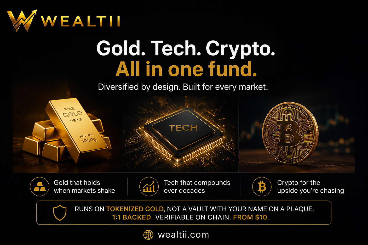 Gold, Tech Stocks, and Crypto in One Fund. Here’s the Actual Reasoning, Not Just the Pitch