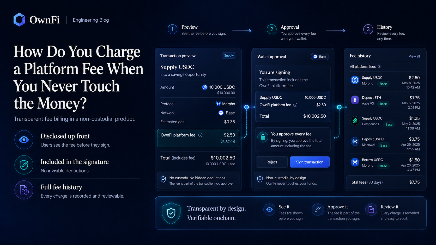 How Do You Charge a Platform Fee When You Never Touch the Money?