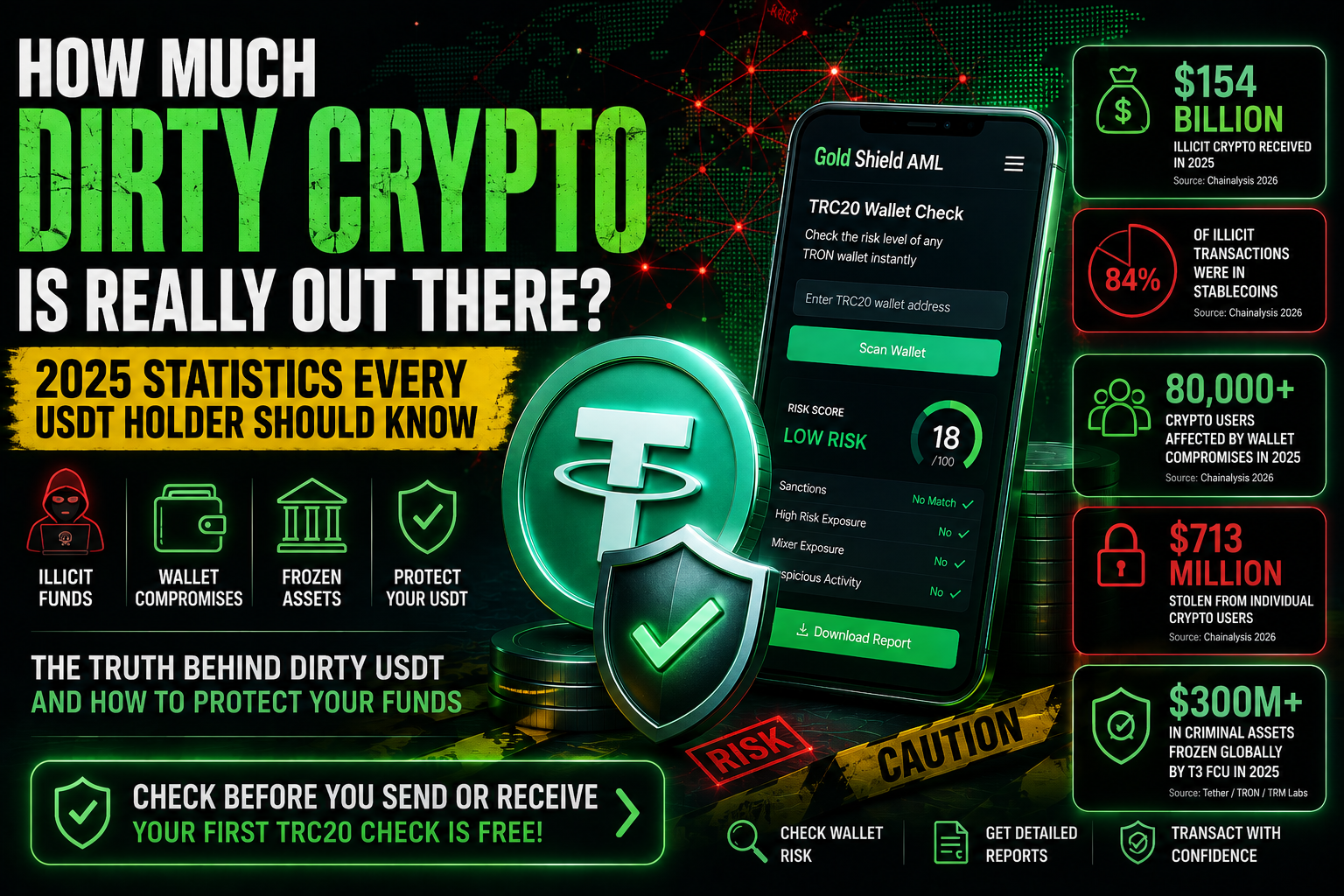 How Much “Dirty Crypto” Is Really Out There? The 2025 Numbers Every USDT Holder Should Know