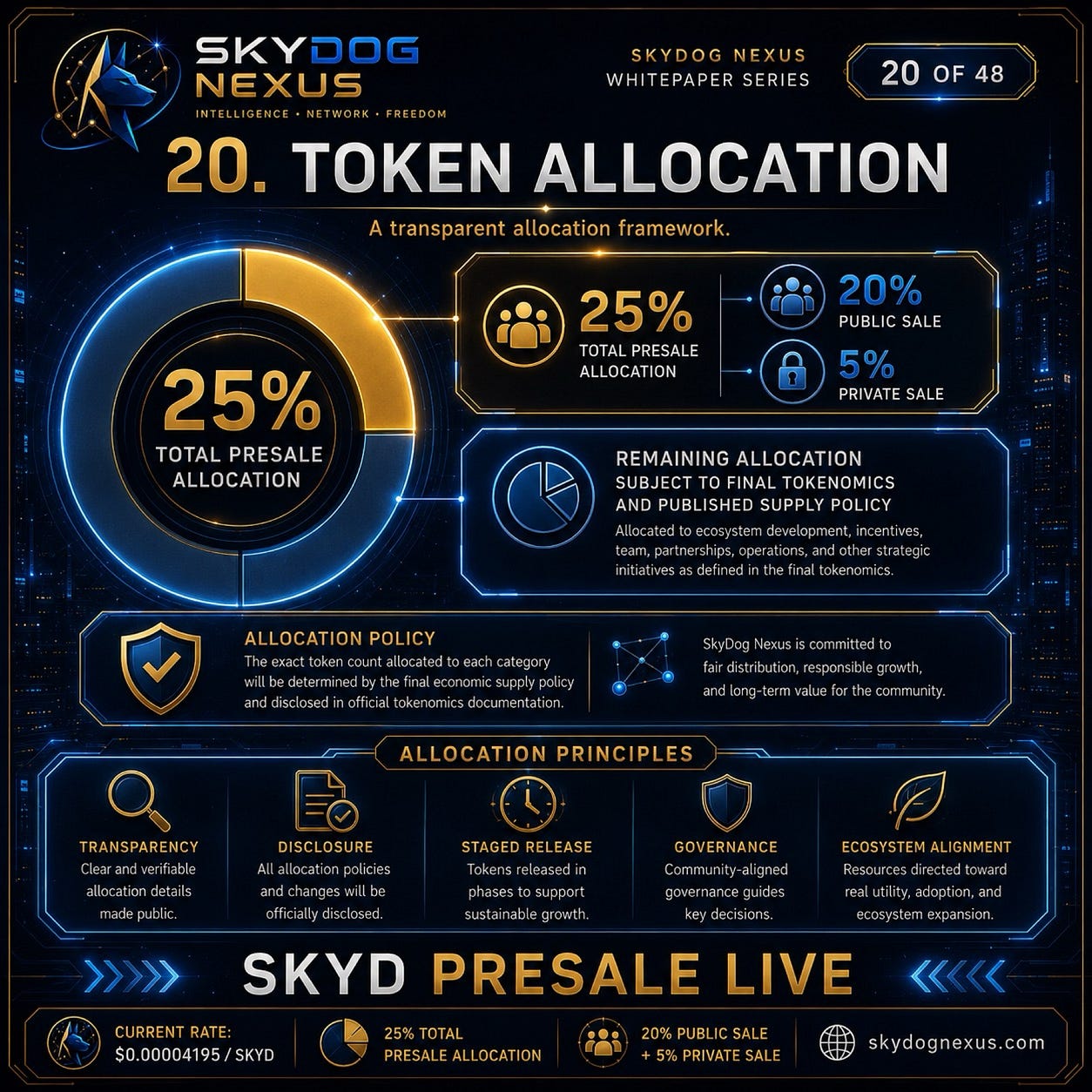 How SKYD Token Allocation Is Structured