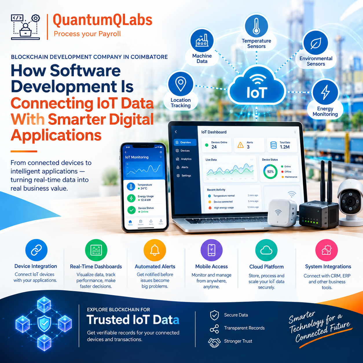 How Software Development Is Connecting IoT Data With Smarter Digital Applications