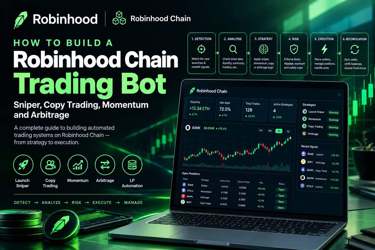 How to Build a Robinhood Chain Trading Bot: Sniper, Copy Trading, Momentum, and Arbitrage
