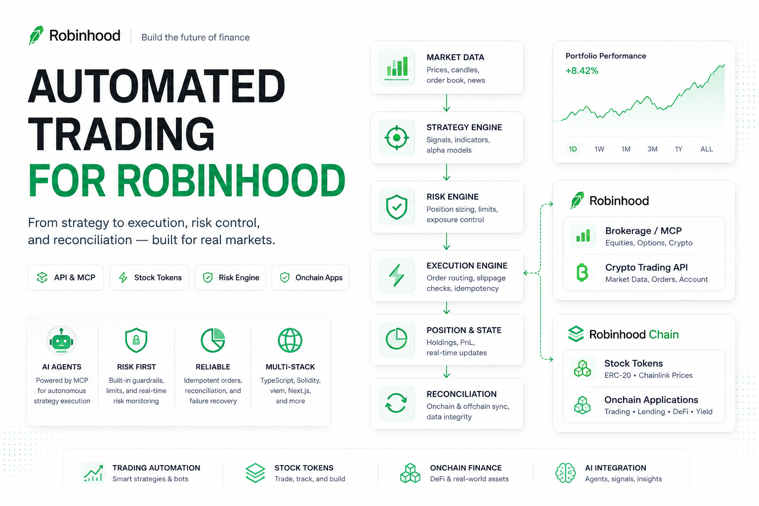 How to Build an Automated Trading Bot for Robinhood