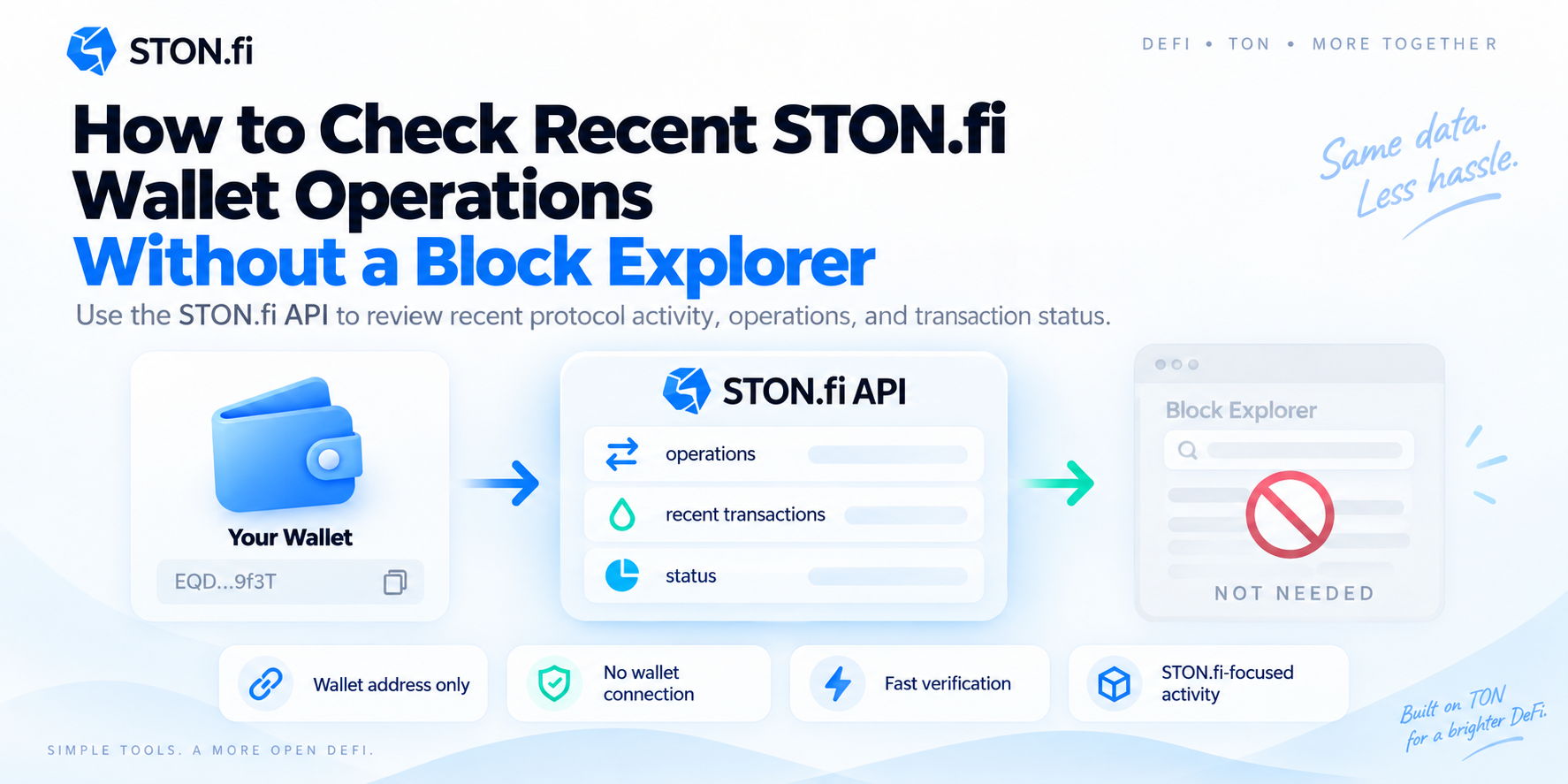 How to Check Recent STON.fi Wallet Operations Without a Block Explorer