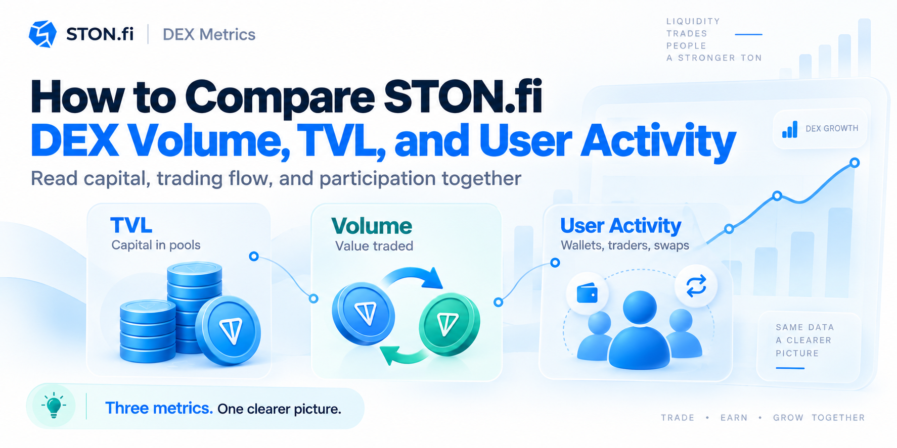 How to Compare STON.fi DEX Volume, TVL, and User Activity
