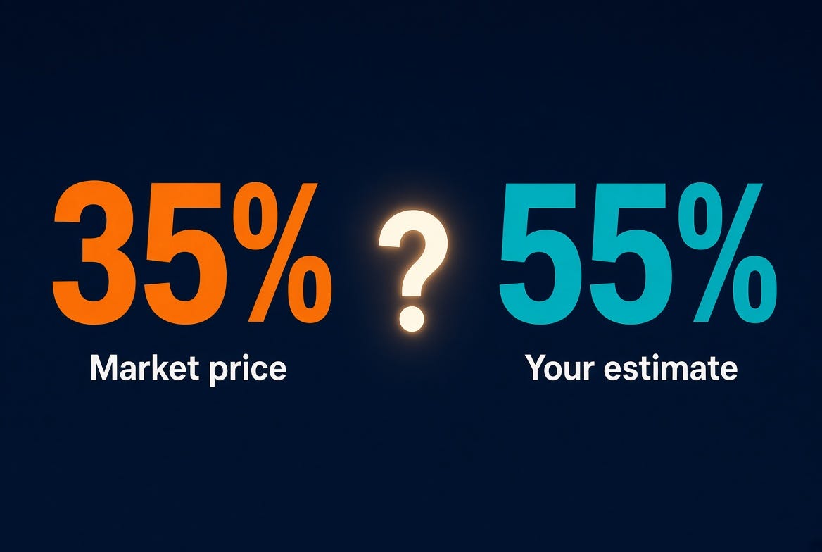 How to Find Mispriced Polymarket Markets: A Beginner’s Guide