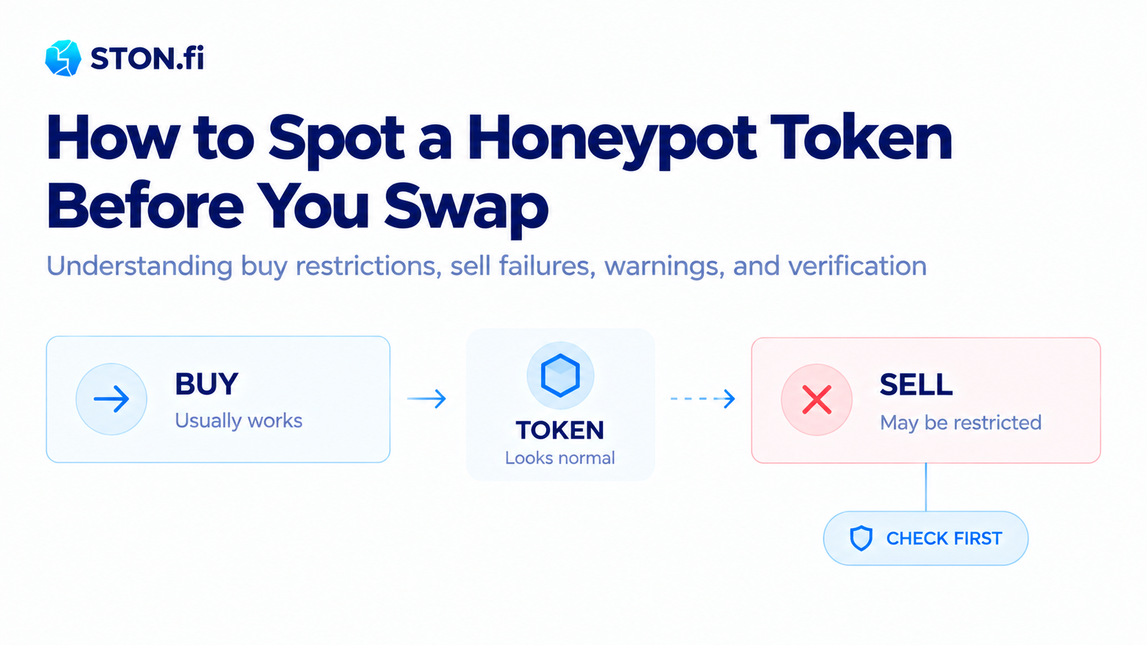 How to Spot a Honeypot Token Before You Swap