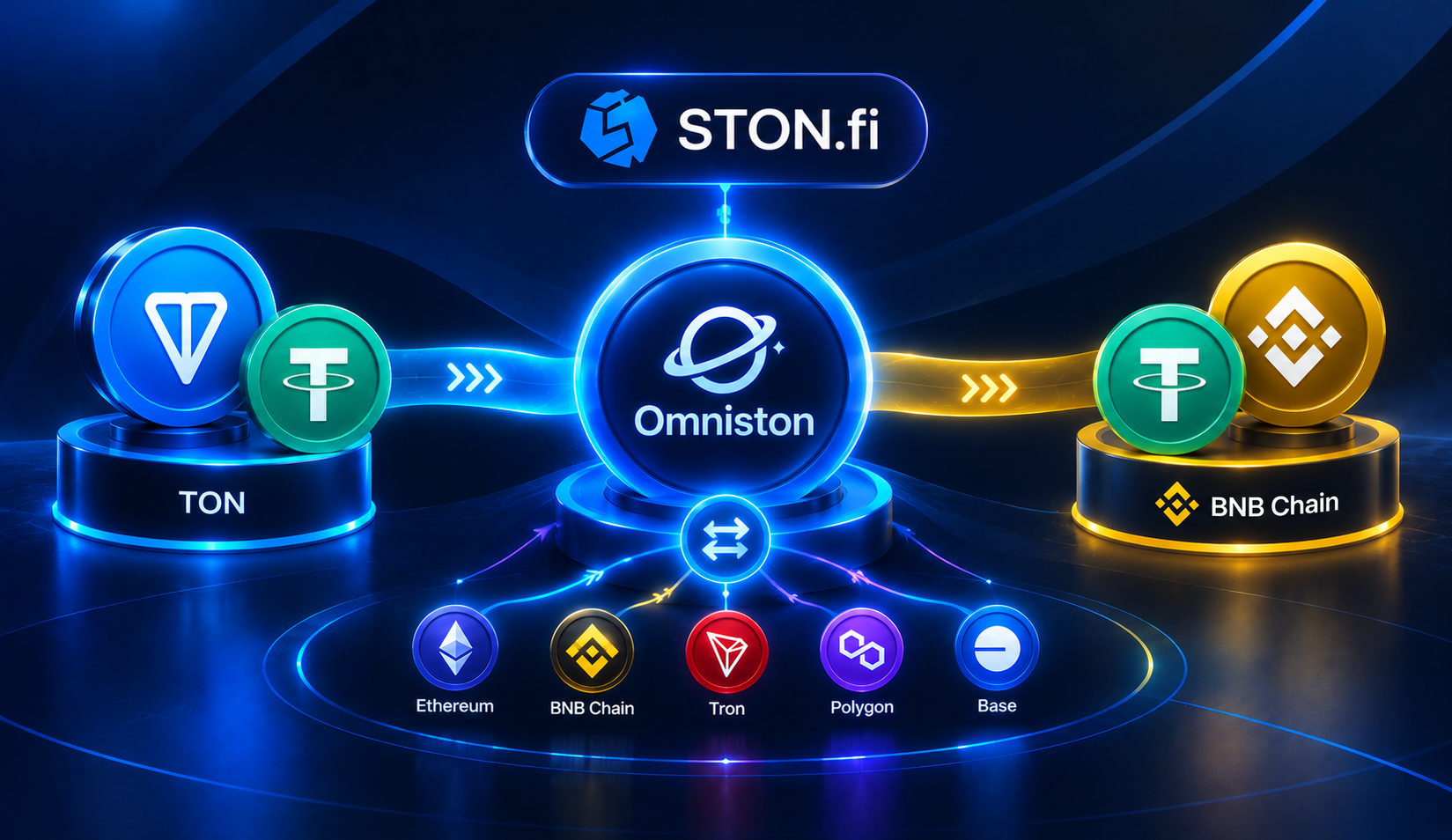 How to swap USDT on TON to USDT on BNB Chain