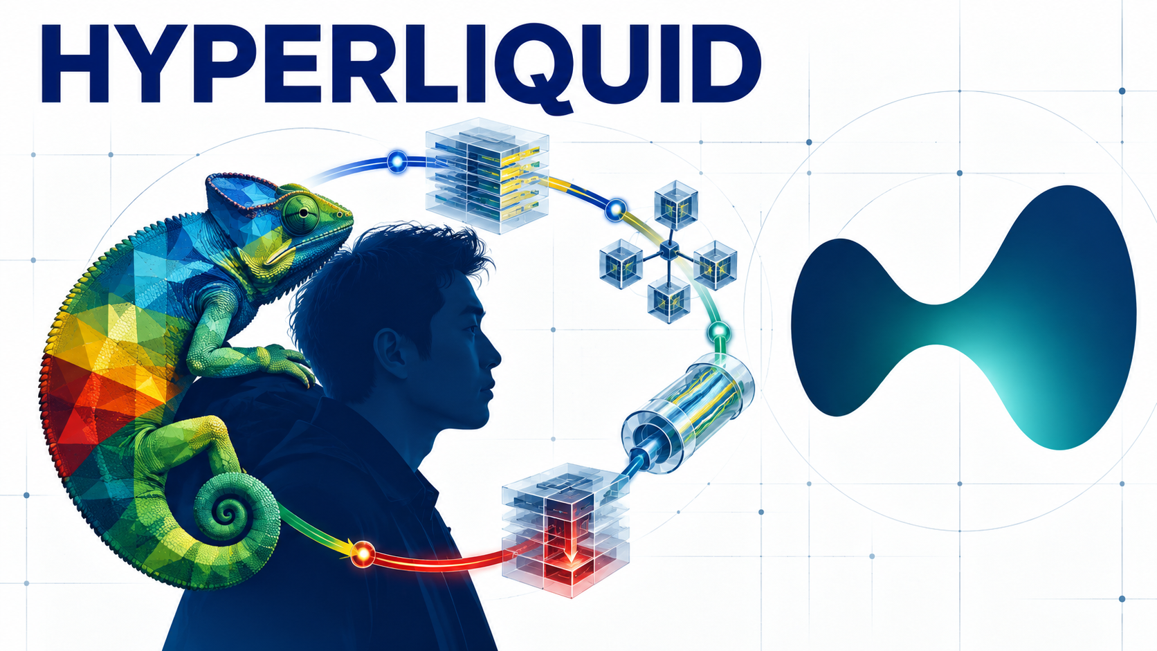 Hyperliquid Manual Borrows: The Chameleon Changes Color, but the Circuit Stays the Same