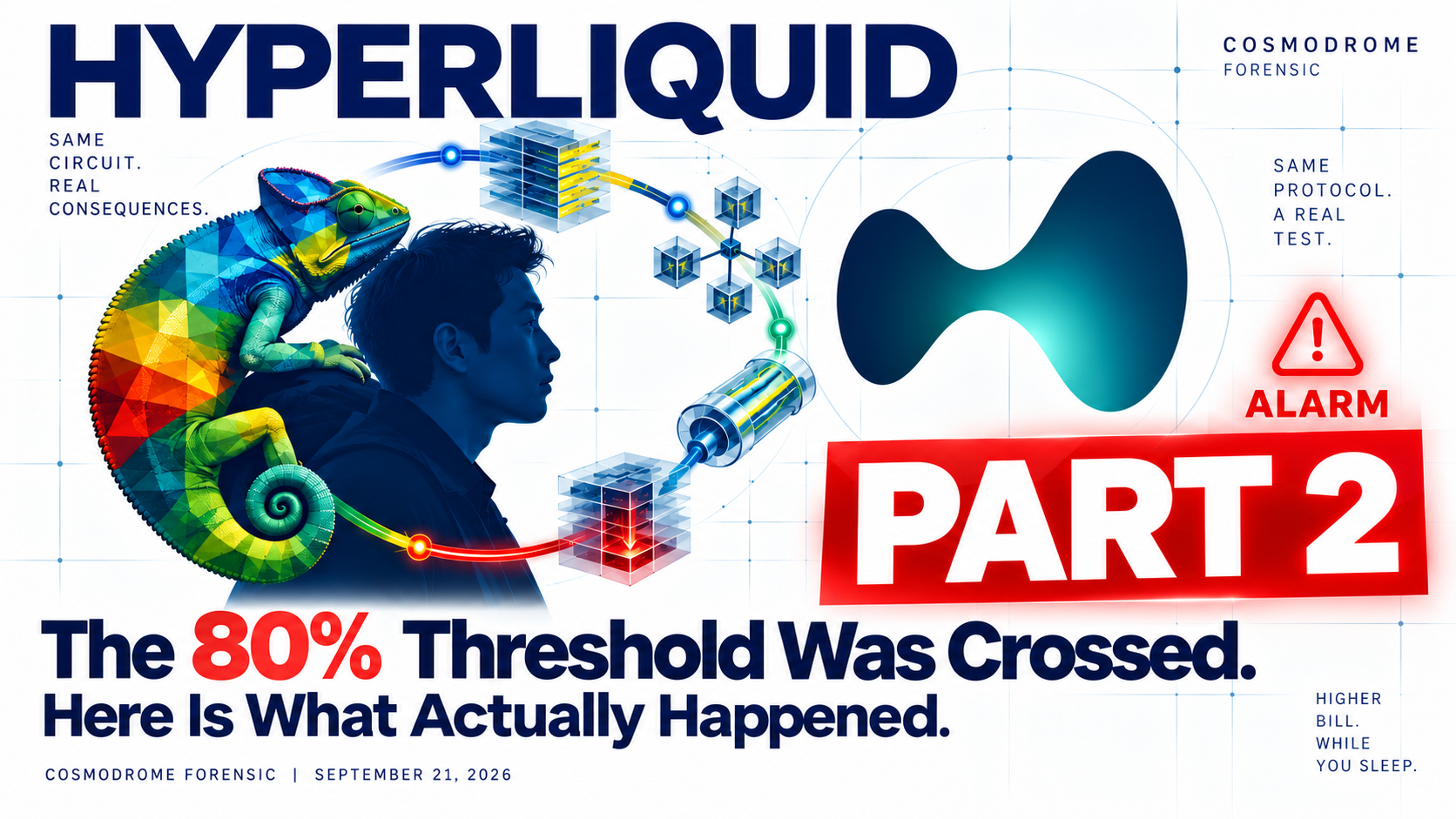 Hyperliquid: The 80% Threshold Was Crossed. Here Is What Actually Happened.