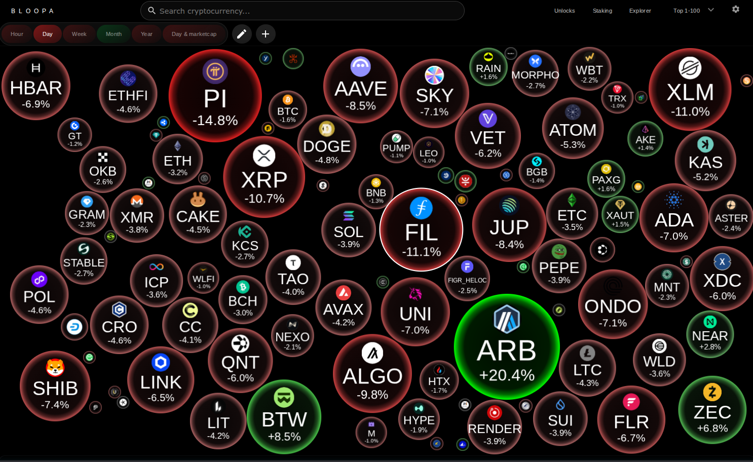 I Built a Crypto Staking Dashboard That Actually Makes Sense