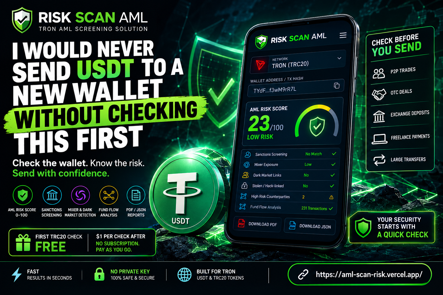 I Would Never Send USDT to a New Wallet Without Checking This First