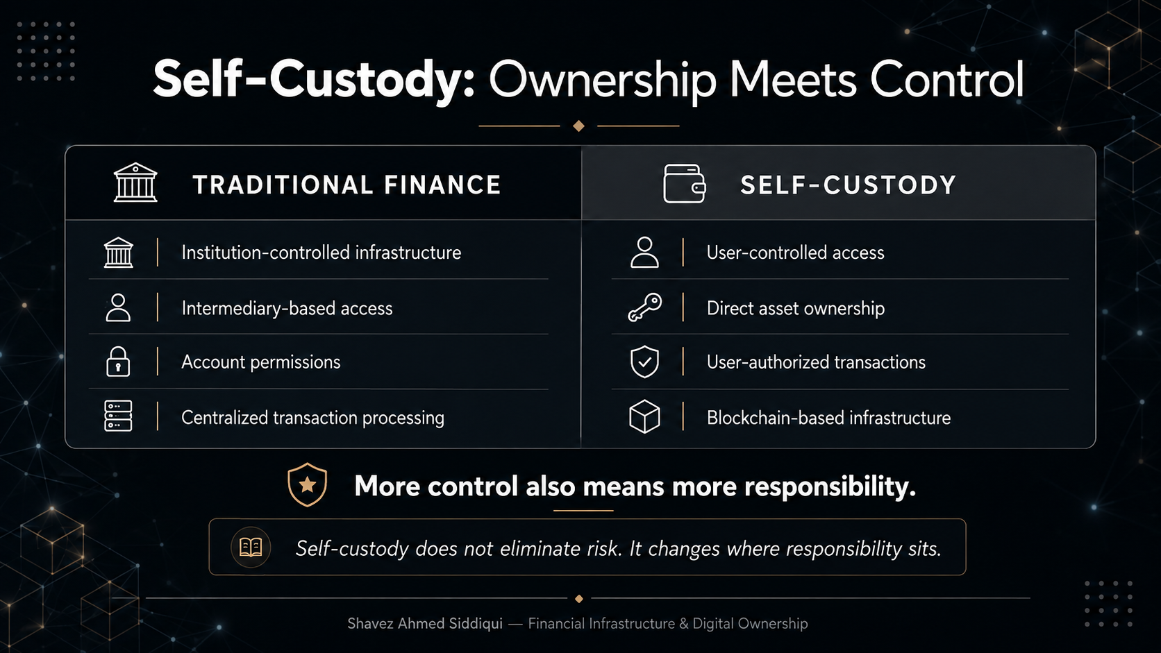 Is Self-Custody the Future of Wealth?