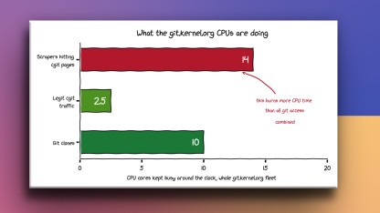Kernel.org: 98 Prozent des Linux-Kernel-Archiv-Traffics sind wohl keine Menschen