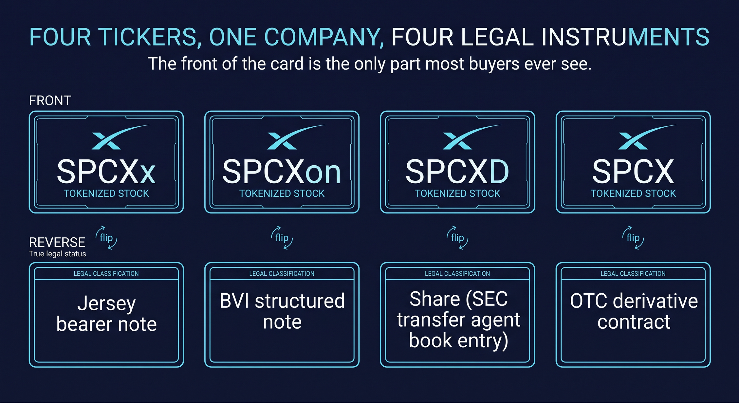 Kraken’s Product Page Says Commission Free. Kraken’s Legal Page Says 1%.
