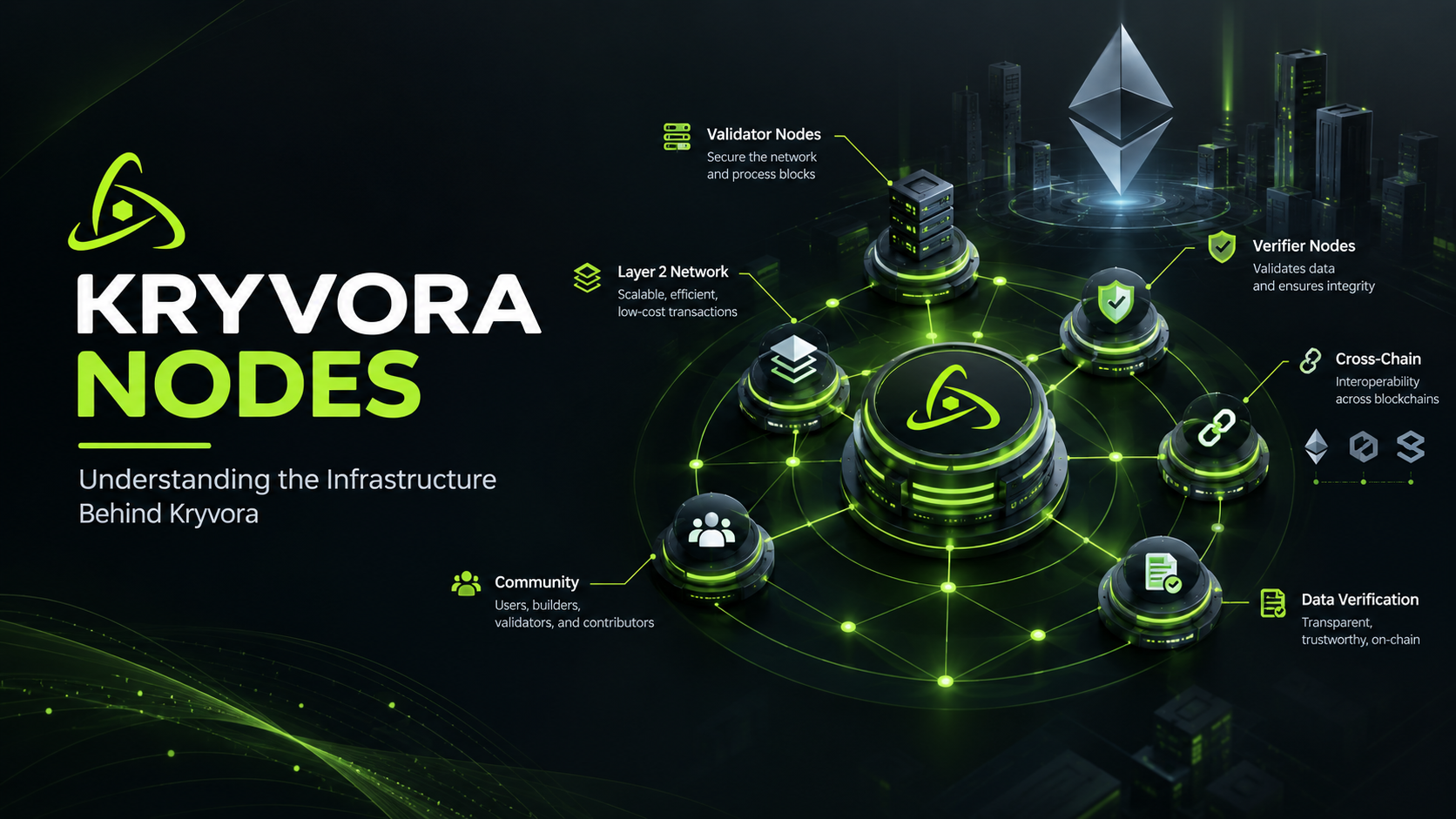 Kryvora Nodes Explained: The Infrastructure Behind the Kryvora Ecosystem