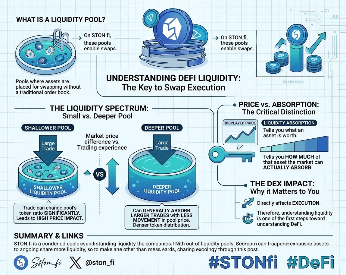 Liquidity Is the Invisible Force That Decides How Your DEX Trade Feels