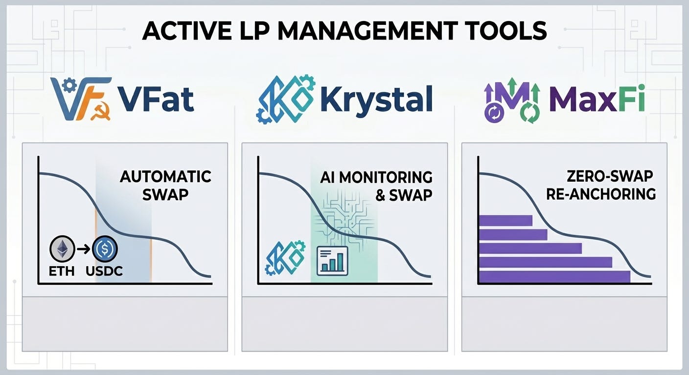 LP Automation Tools Compared: VFat, Krystal, and MaxFi