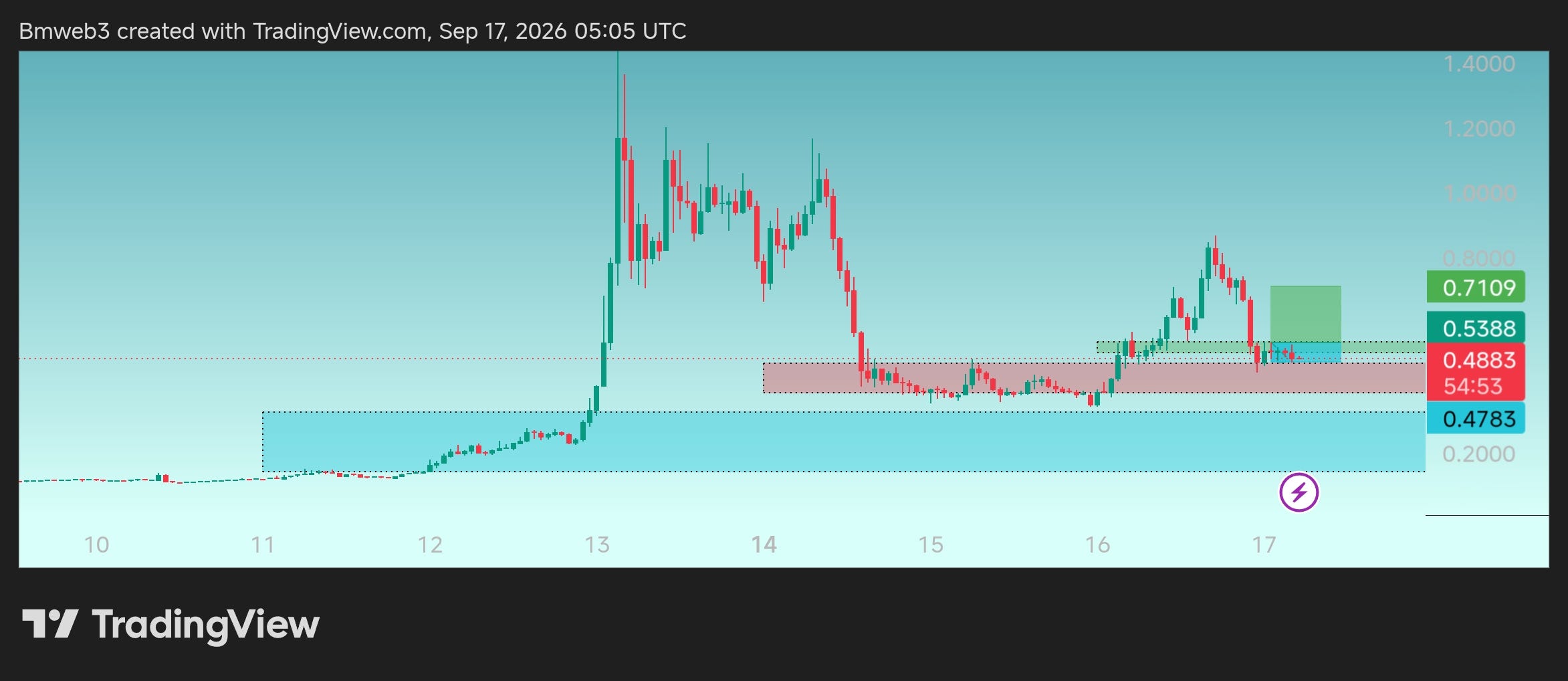 LSK/USDT