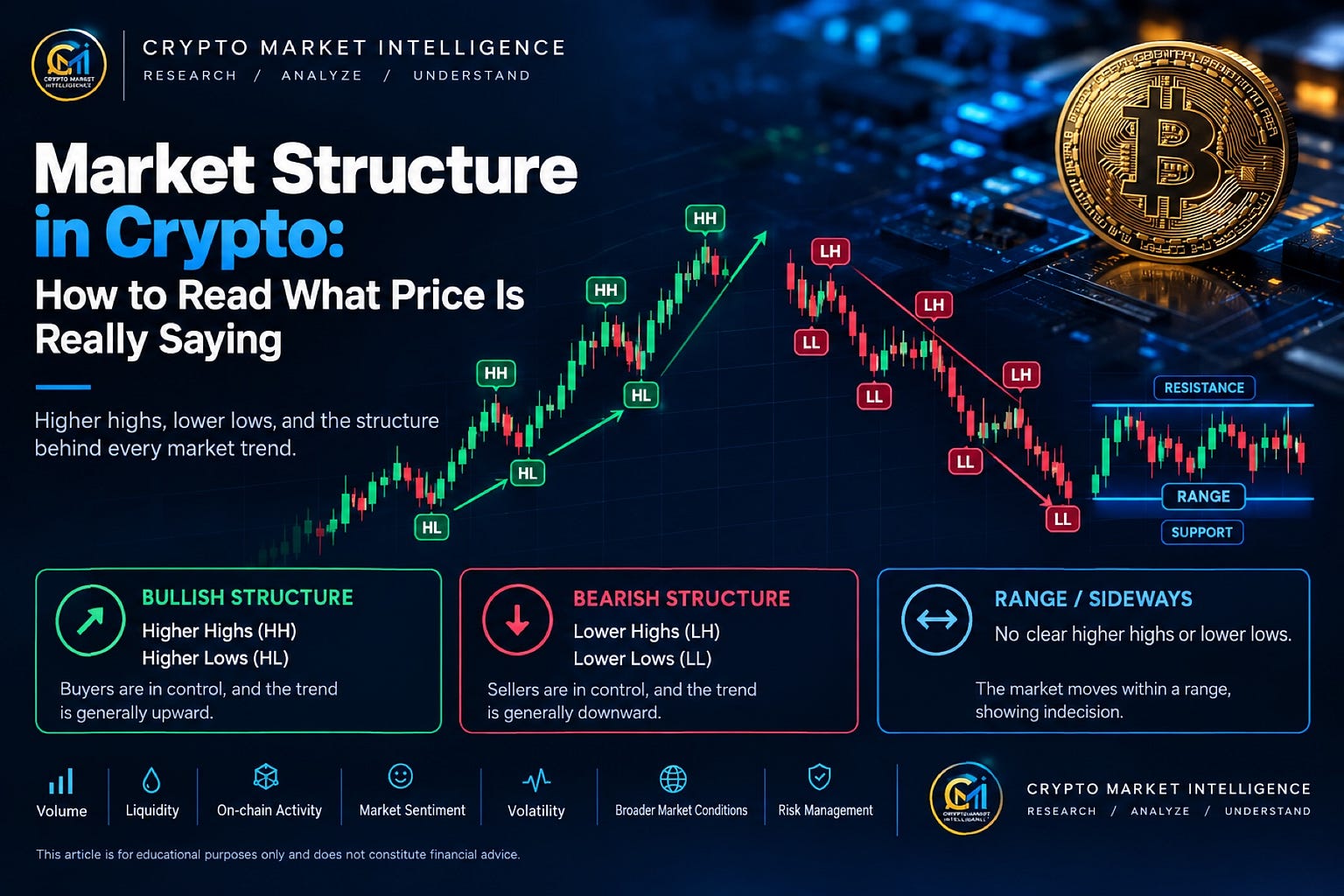 Market Structure in Crypto: How to Read What Price Is Really Saying