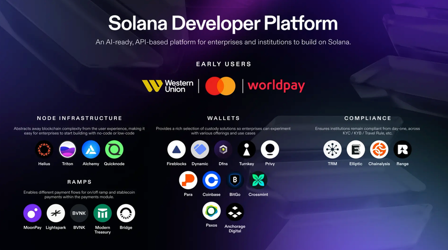 Mastercard, Western Union and Worldpay test Solana platform for blockchain payments