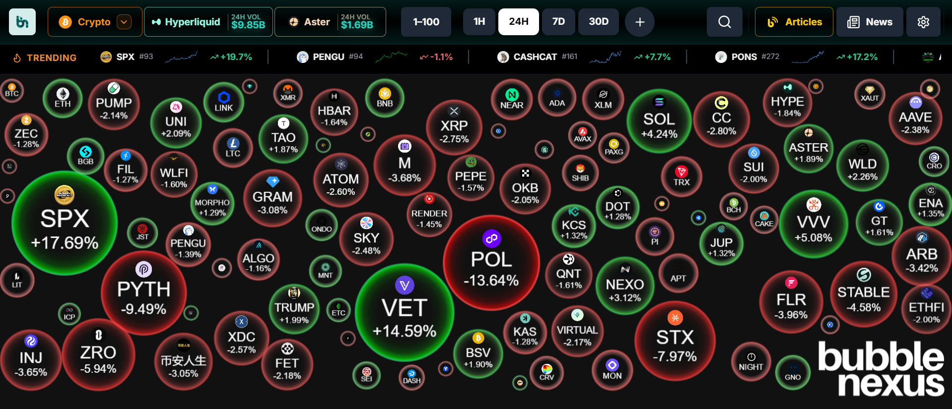 Mastering DEX Analytics: How Real-Time On-Chain Visuals Boost DeFi Trading Gains
