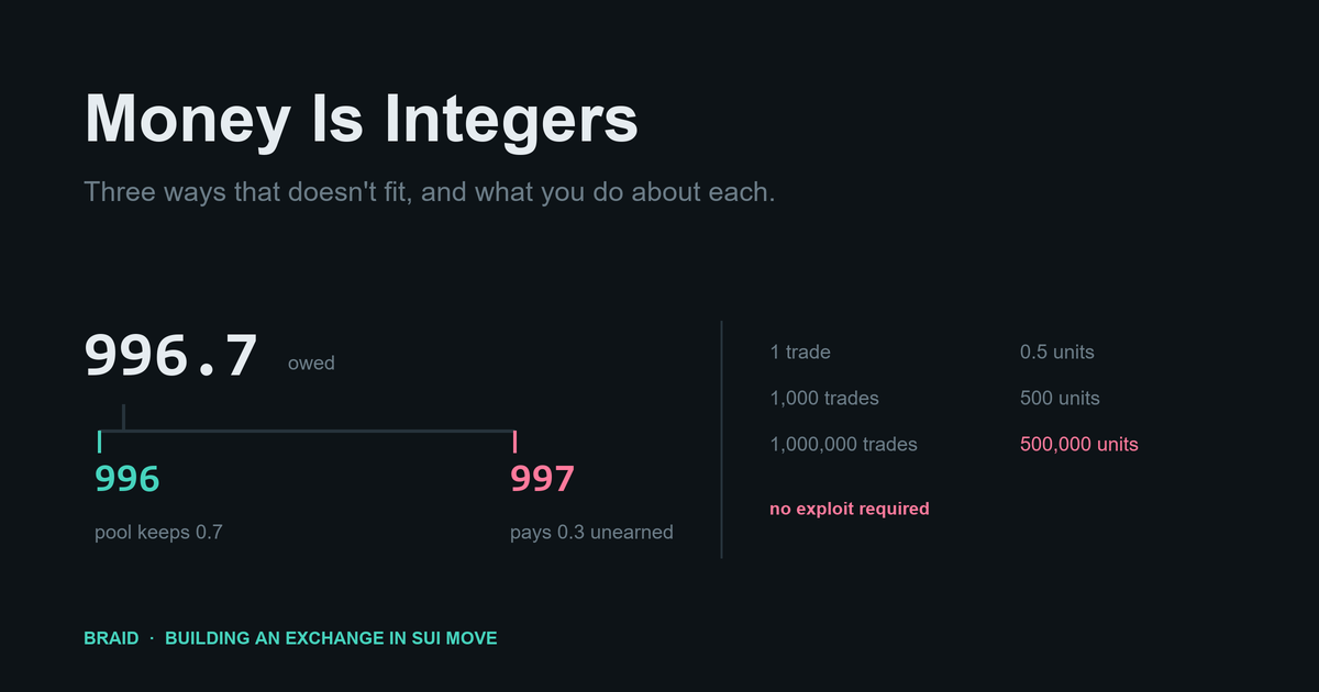 Money Is Integers
