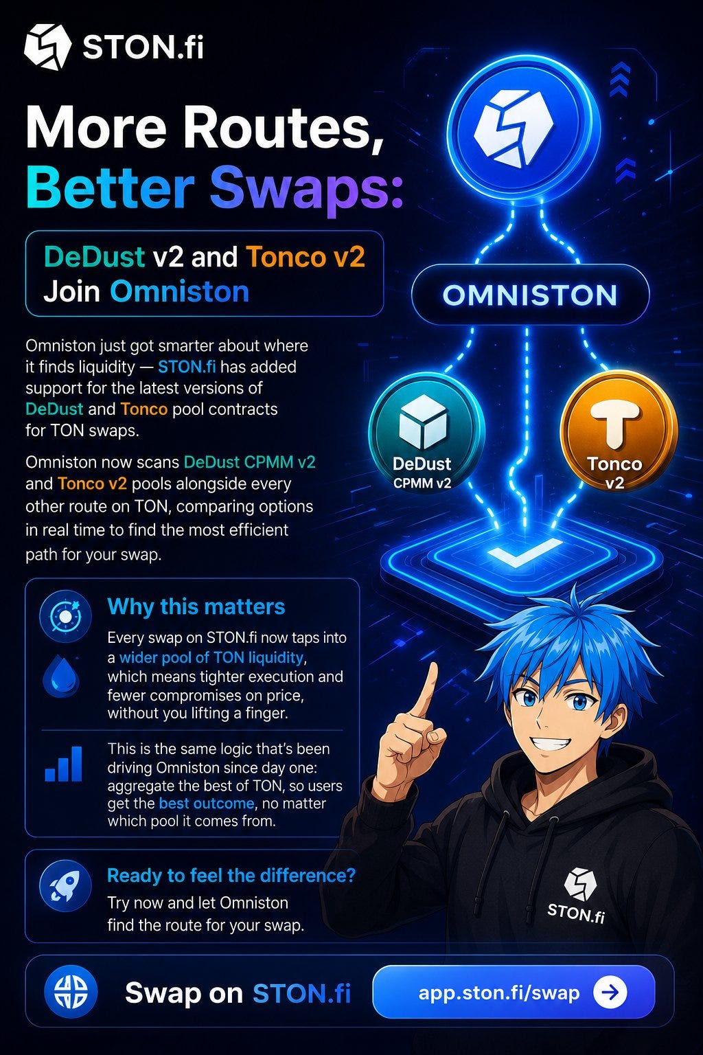More Routes, Better Swaps: Why DeDust v2 and Tonco v2 Joining Omniston Matters