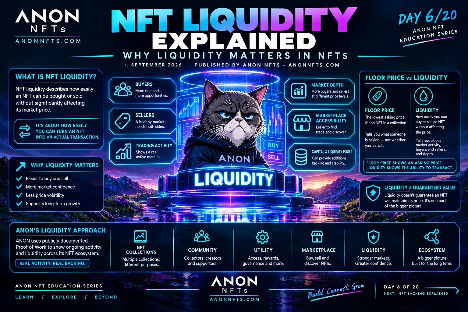 NFT Liquidity Explained: Why Liquidity Matters in NFTs