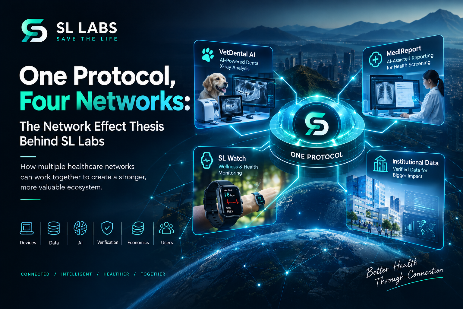 One Protocol, Four Networks: The Network Effect Thesis Behind SL Labs