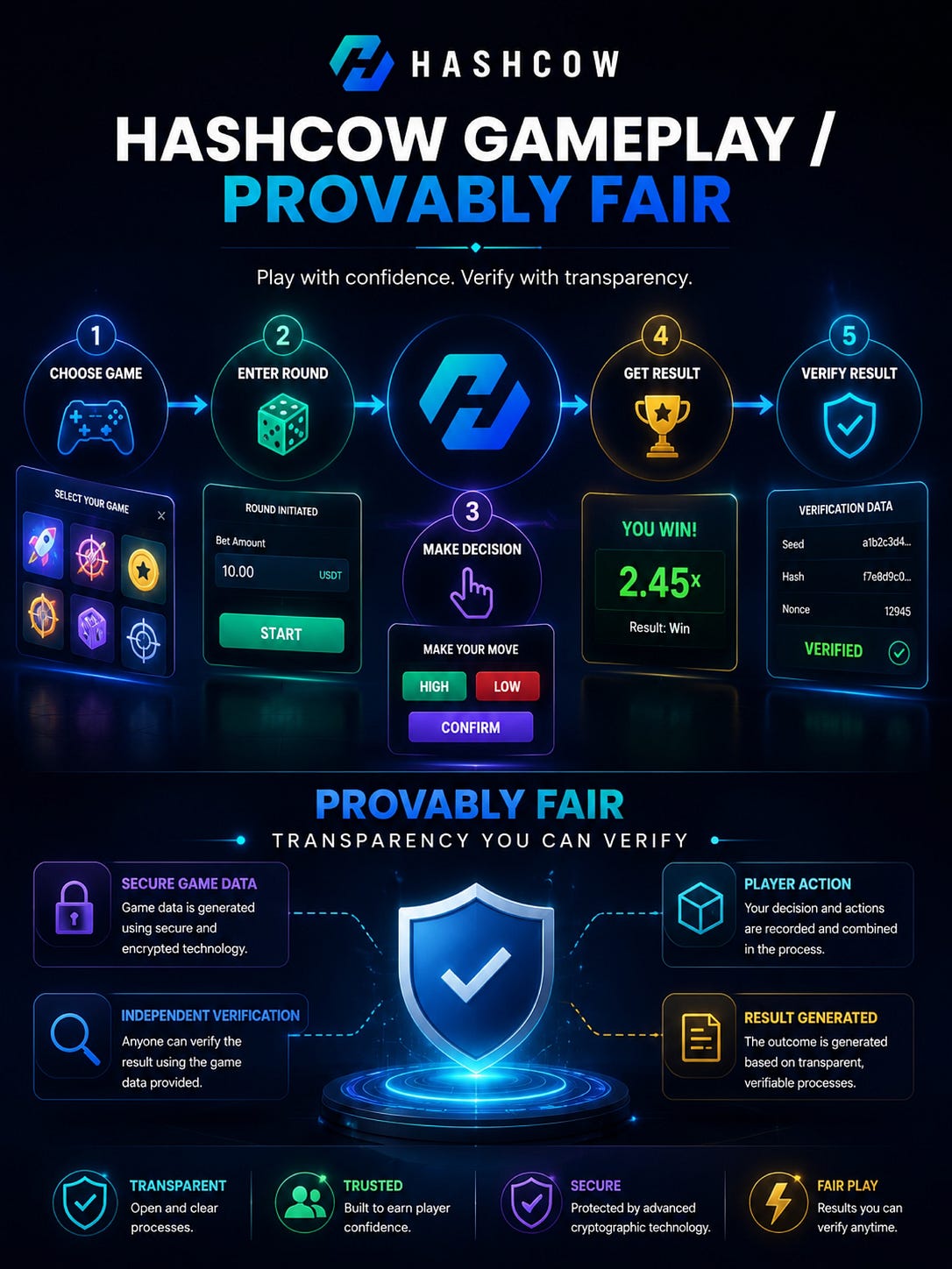 PART 2: Understanding Provably Fair Gaming