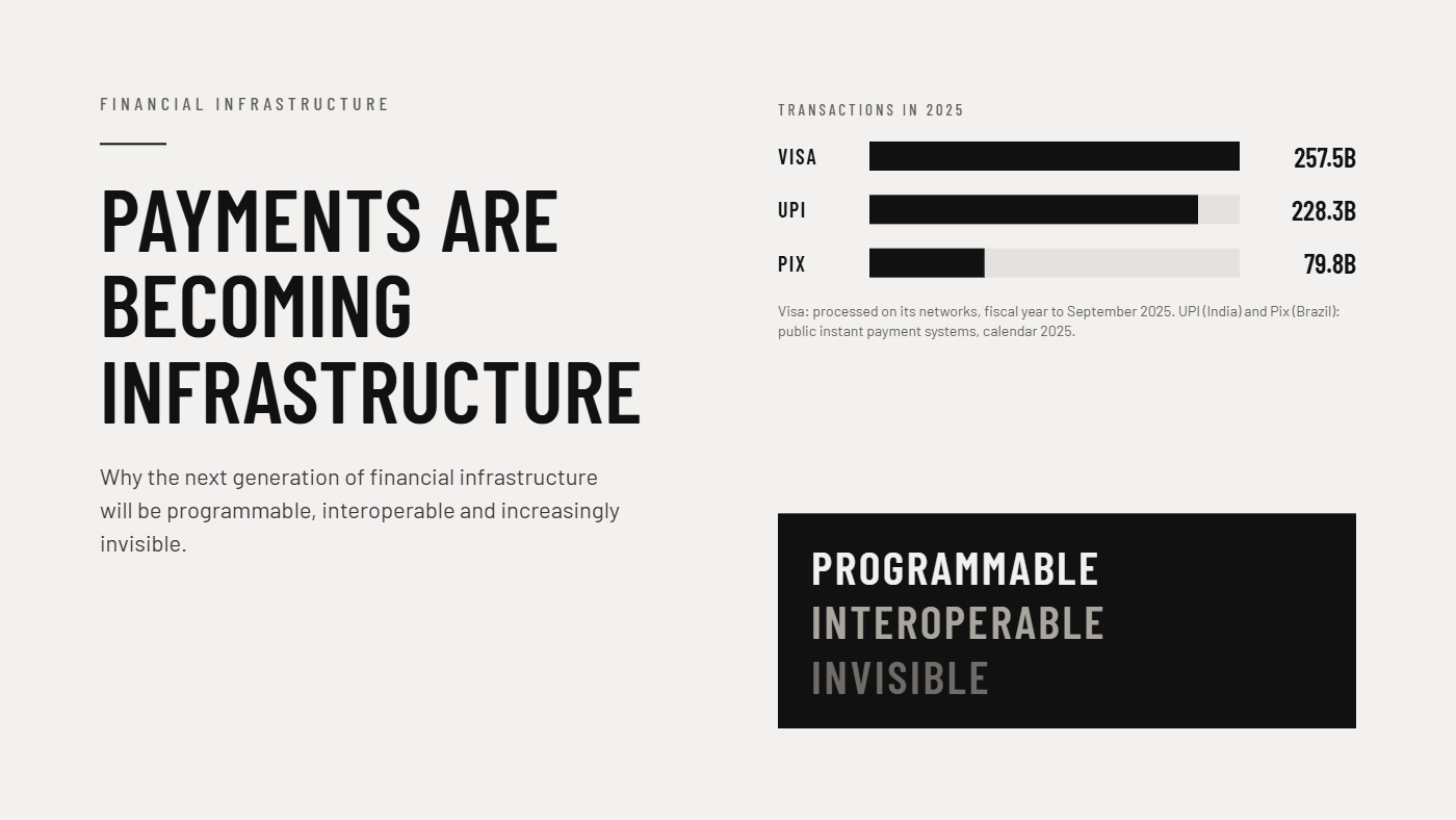 Payments Are Becoming Global Infrastructure