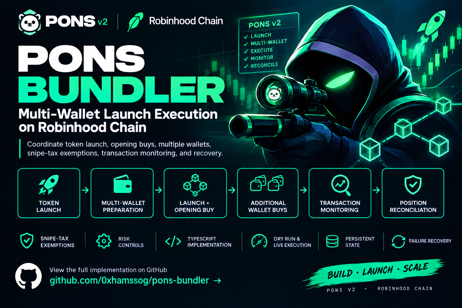 Pons Bundler: How Multi-Wallet Launch Execution Works on Robinhood Chain