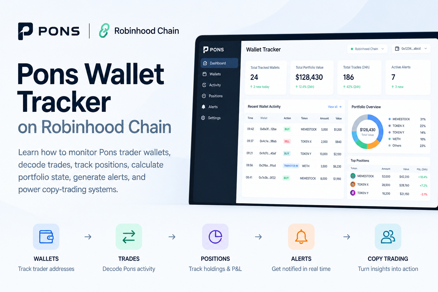 Pons Wallet Tracker: How to Monitor Trader Wallets on Robinhood Chain