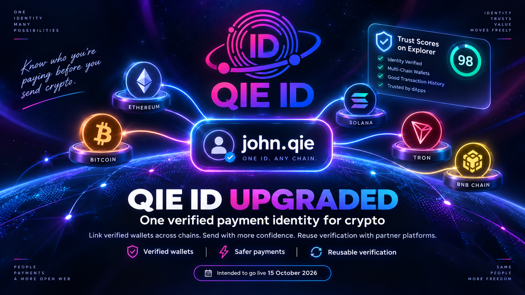 QIE ID Evolves Into a Verified Crypto Payment Identity, With Major Upgrade Planned for 15 October…