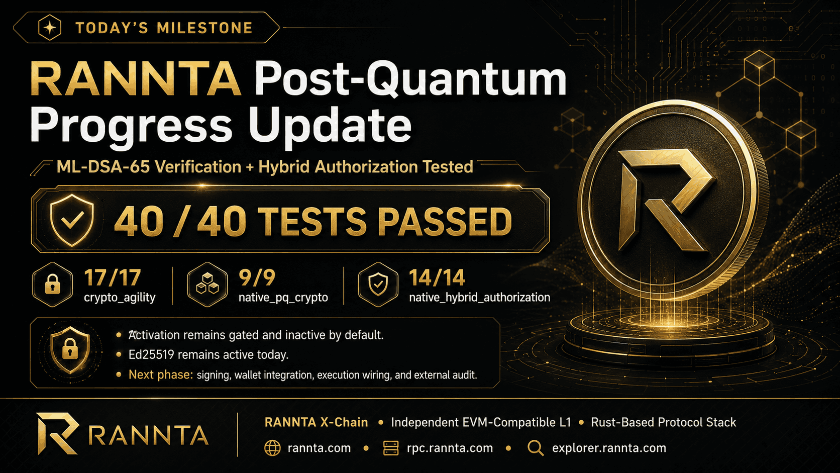 RANNTA X-Chain Reaches 40/40 Test Milestone for Hybrid and Post-Quantum Authorization…
