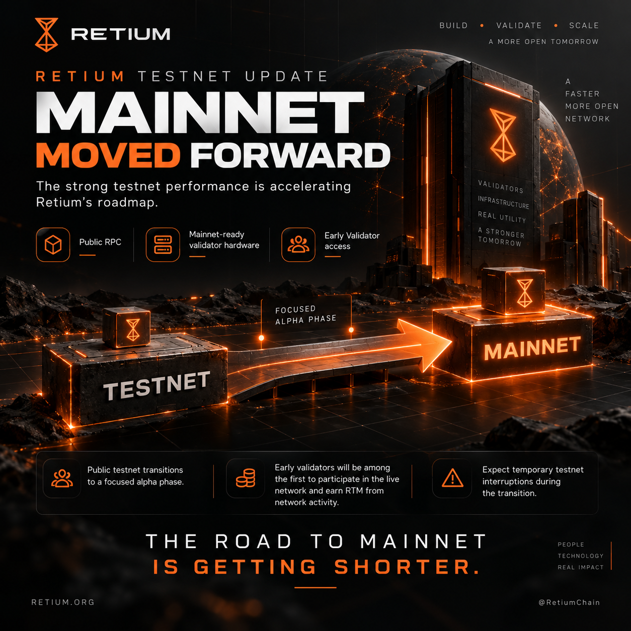 Retium Accelerates Toward Mainnet What the Latest Testnet Update Means