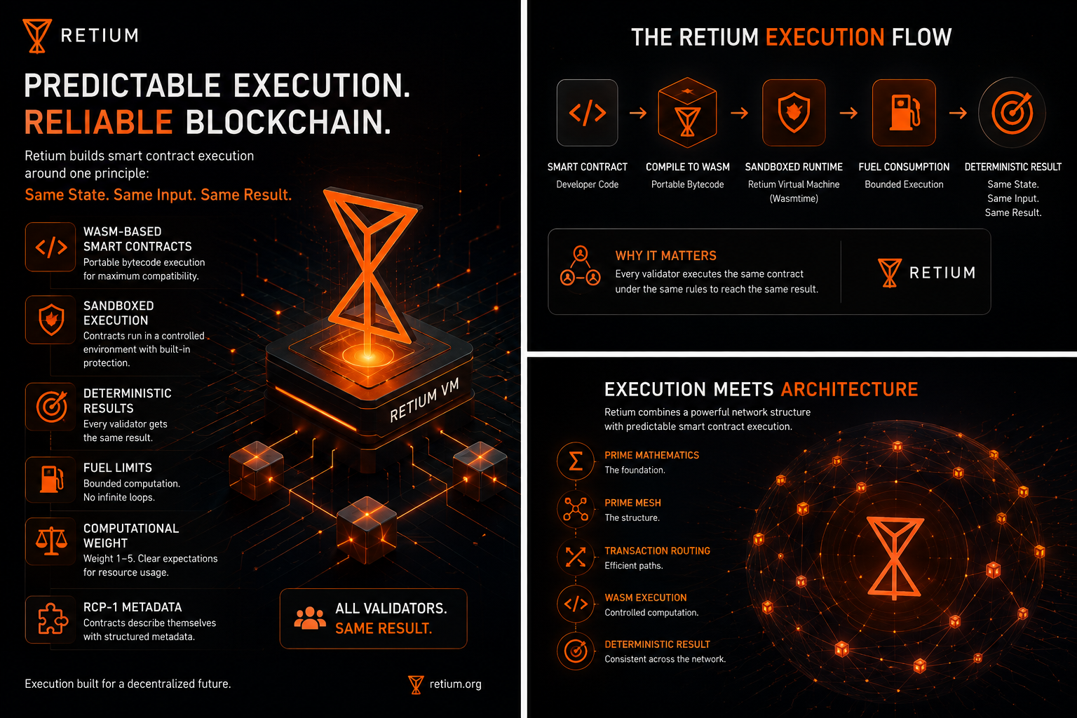Retium: Building Blockchain Execution Around Predictability